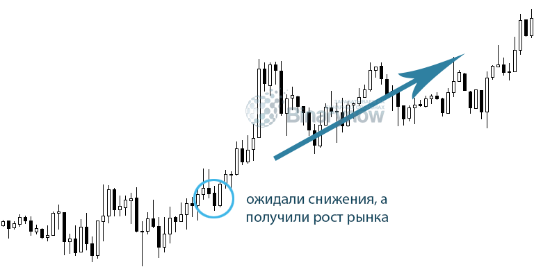 Ожидания и реальность